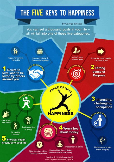5 happiness - Happiness can be defined as an enduring state of mind consisting not only of feelings of joy, contentment, and other positive emotions, but also of a sense that …